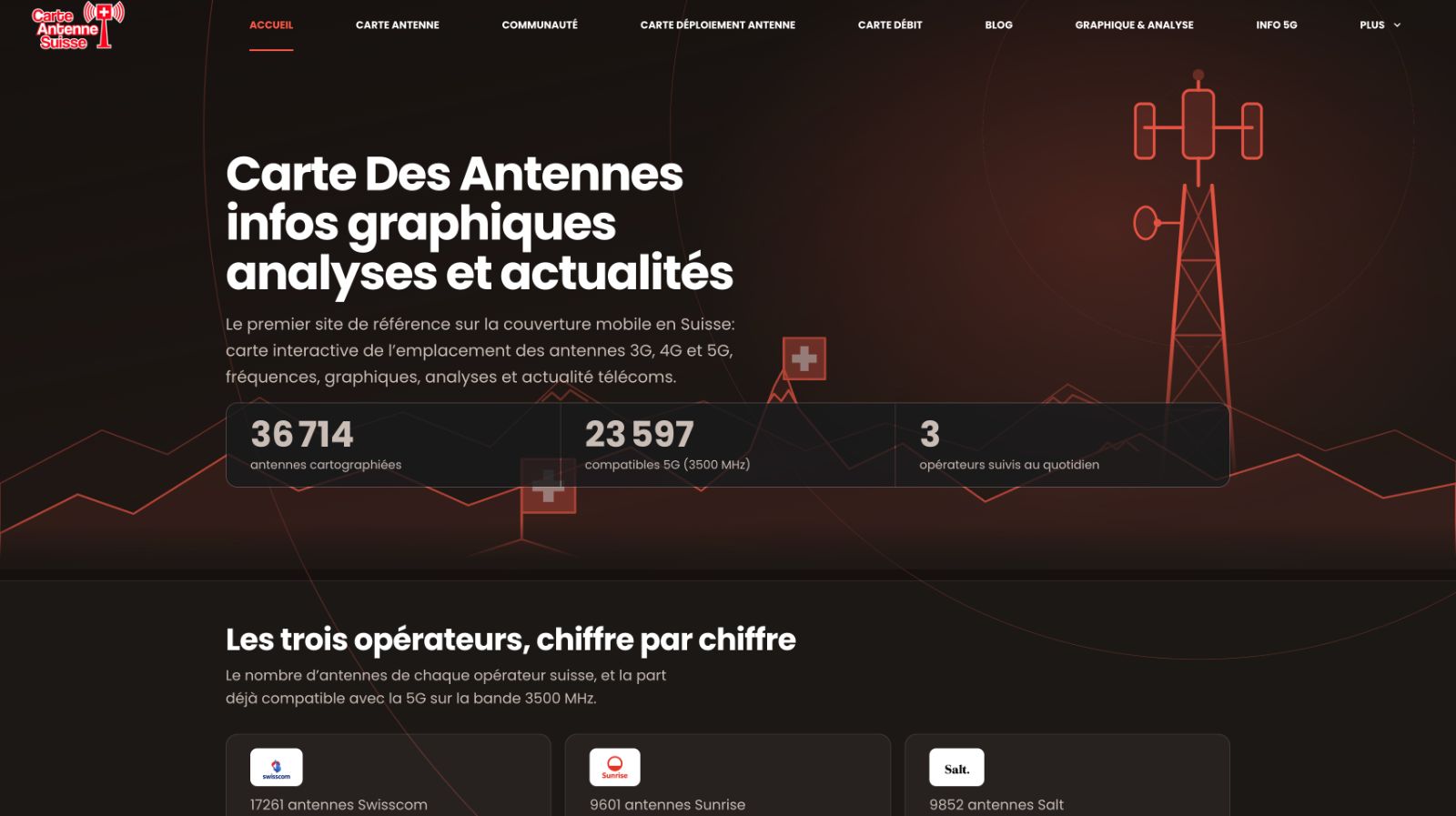 Refonte totale du site carteantennesuisse.ch